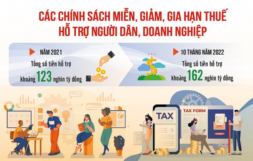 Vẫn phải dựa vào chính sách tài khóa để kinh tế bứt lên