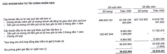 Đầu tư cổ phiếu Prudential đầu tư vào cổ phiếu