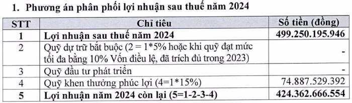 Tài liệu ĐHĐCĐ năm 2025 BIC Tài liệu ĐHĐCĐ năm 2025 BIC