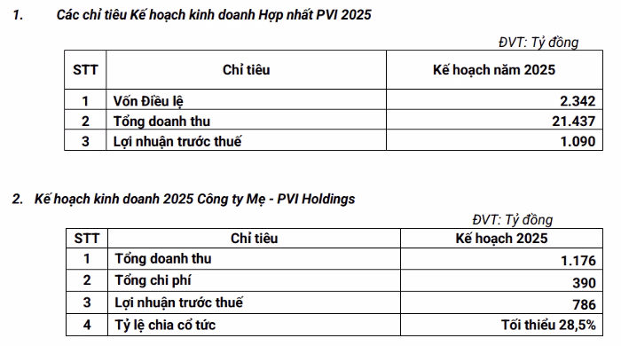 Hanoi Re dự kiến tăng cổ tức