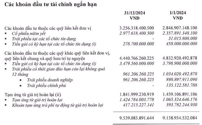 Đầu tư cổ phiếu Dai-ichi đầu tư vào cổ phiếu