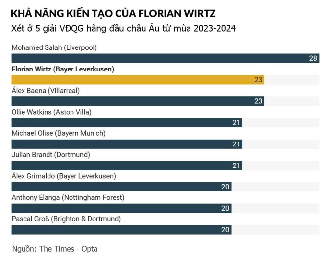 Wirtz - ngôi sao mới của Liverpool Florian Wirtz - viên ngọc trên vương miện của Liverpool -2
