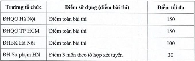 Học phí Đại học Y Dược Thái Bình Học phí Y Dược Thái Bình cao nhất 55,5 triệu đồng