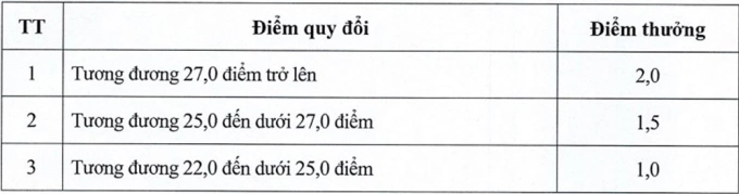 Học phí Đại học Y Dược Thái Bình Học phí Y Dược Thái Bình cao nhất 55,5 triệu đồng
