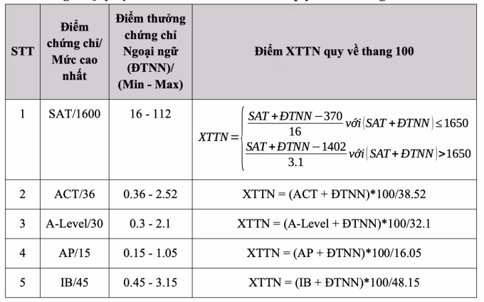 Thí sinh đăng ký xét tuyển tài năng Thí sinh đăng ký xét tuyển tài năng vào Đại học Bách khoa Hà Nội