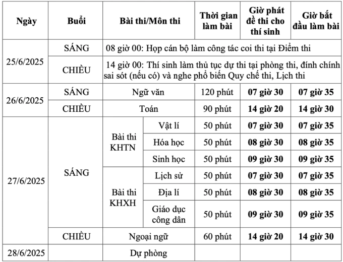 Lịch thi tốt nghiệp THPT 2025 cho thí sinh chương trình cũ