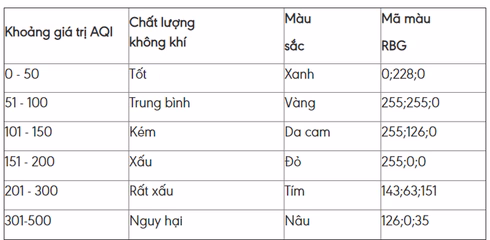 Bảng chỉ số AQI Bảng chỉ số AQI