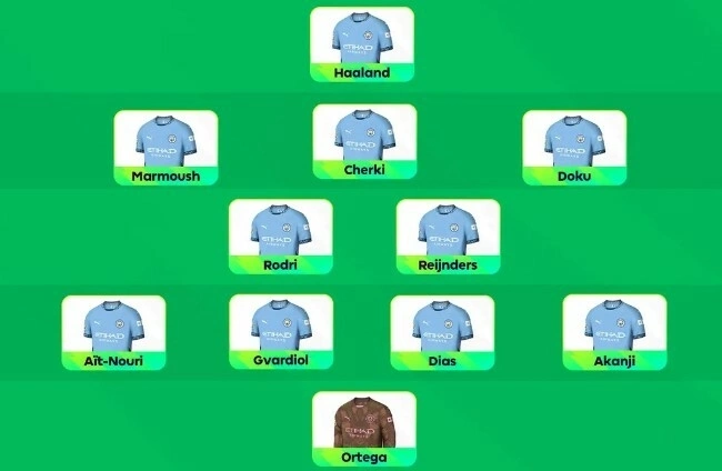 Man City Đội hình Man City