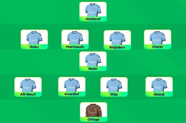 Man City Sơ đồ chiến thuật Man City