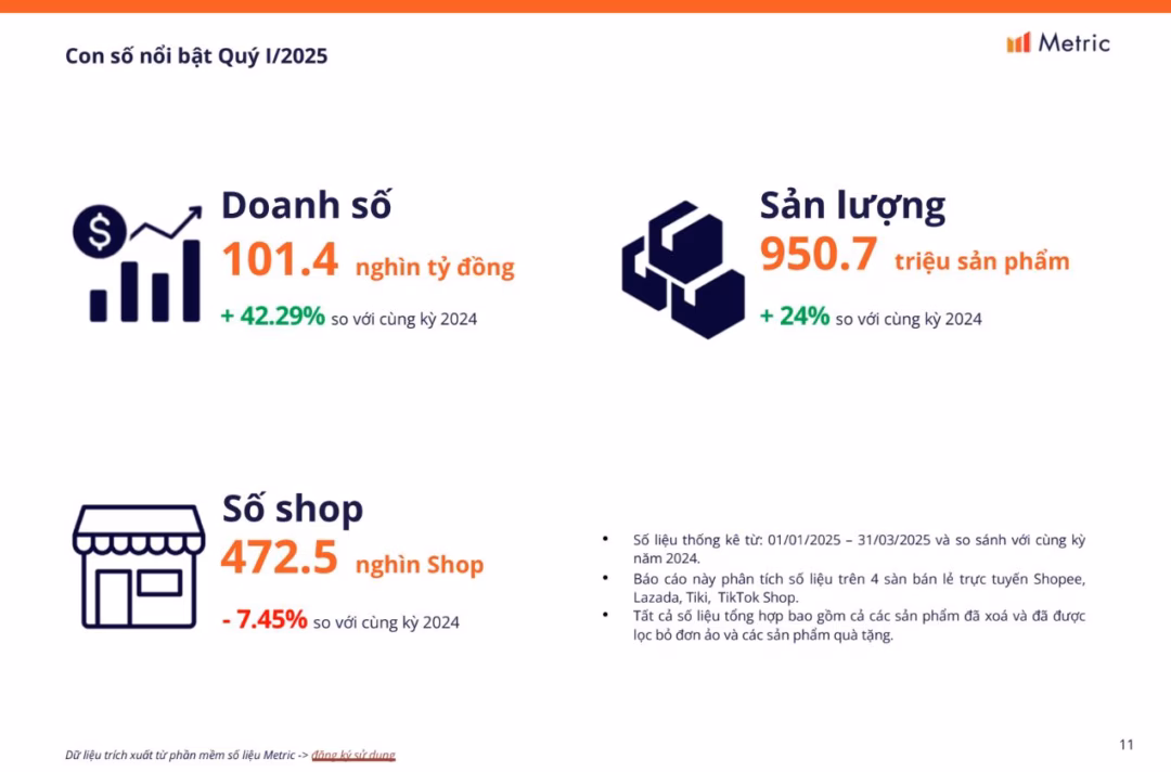 Thương hiệu thời trang rút khỏi TMĐT Thương hiệu thời trang rút khỏi TMĐT