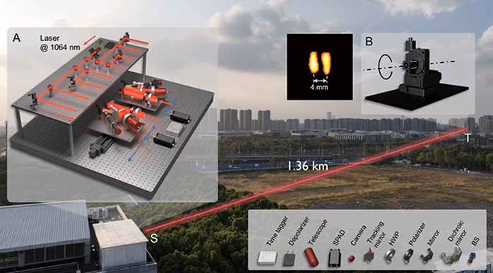 Thiết bị quan sát đột phá Thiết bị quan sát đột phá được tạo ra bởi nhóm tác giả dẫn đầu bởi Đại học Khoa học và Công nghệ Trung Quốc