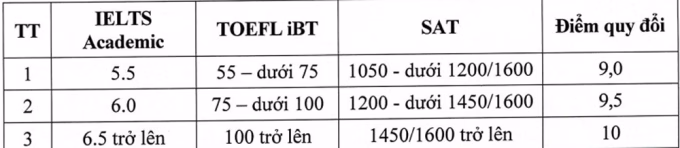 Xét tuyển kết hợp Học viện tài chính xét tuyển kết hợp