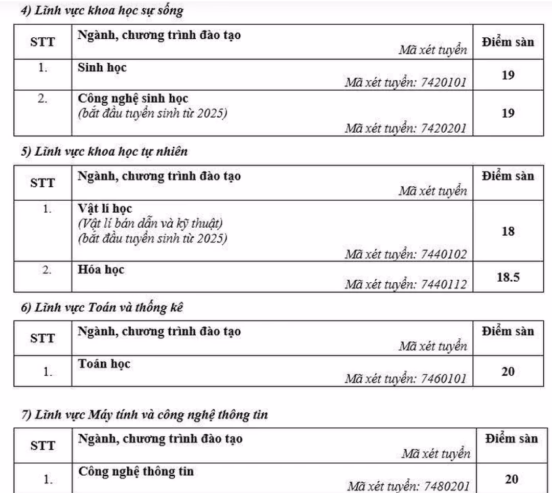 Điểm sàn đại học: Kinh tế quốc dân yêu cầu 22 điểm, Sư phạm Hà Nội từ 18 điểm Chú thích ảnh