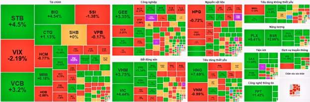 Độ rộng thị trường ng&agrave;y 16/01