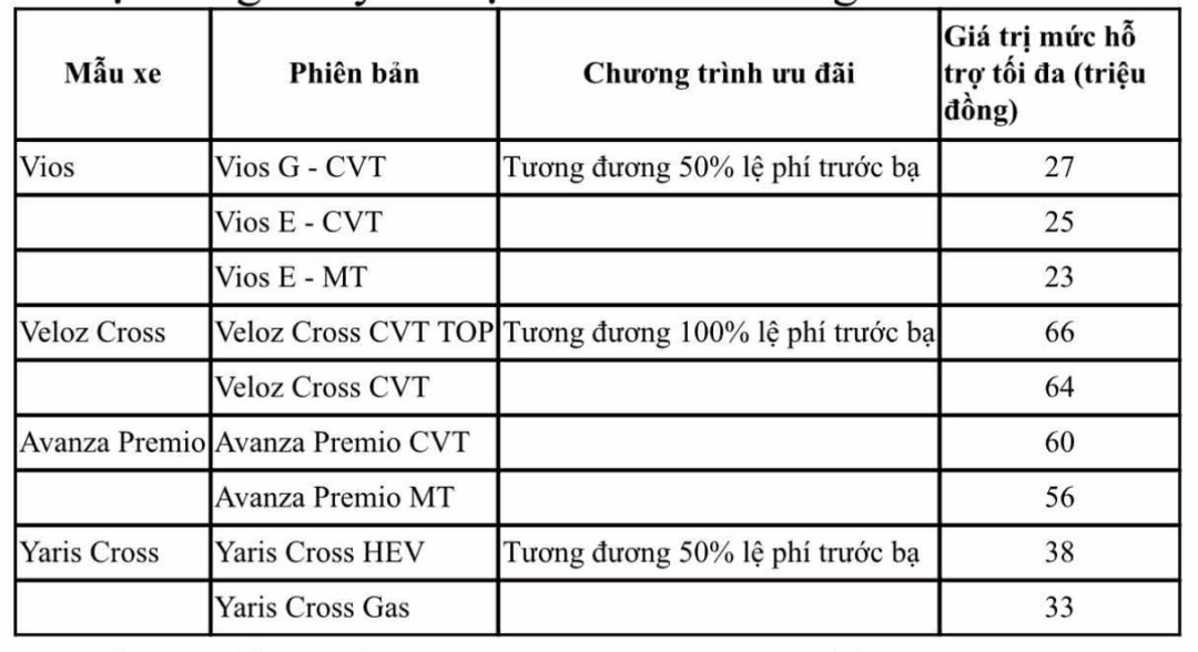 Ưu đ&atilde;i đổi xe cũ lấy Toyota HEV
