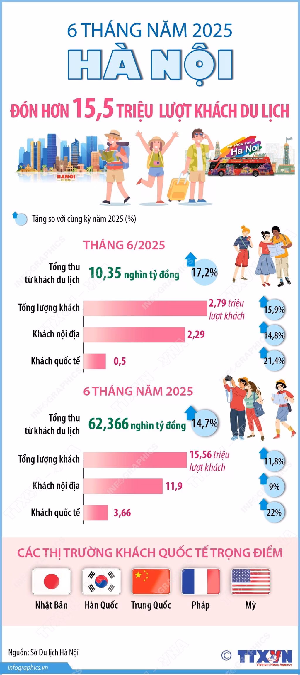 Những quán cà phê trong phố cổ được du khách quốc tế ưa chuộng.