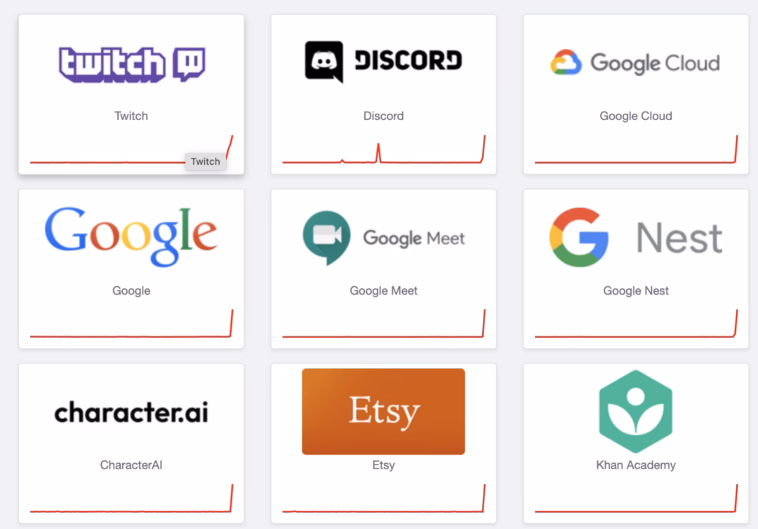 Sự cố internet diện rộng Sự cố internet diện rộng