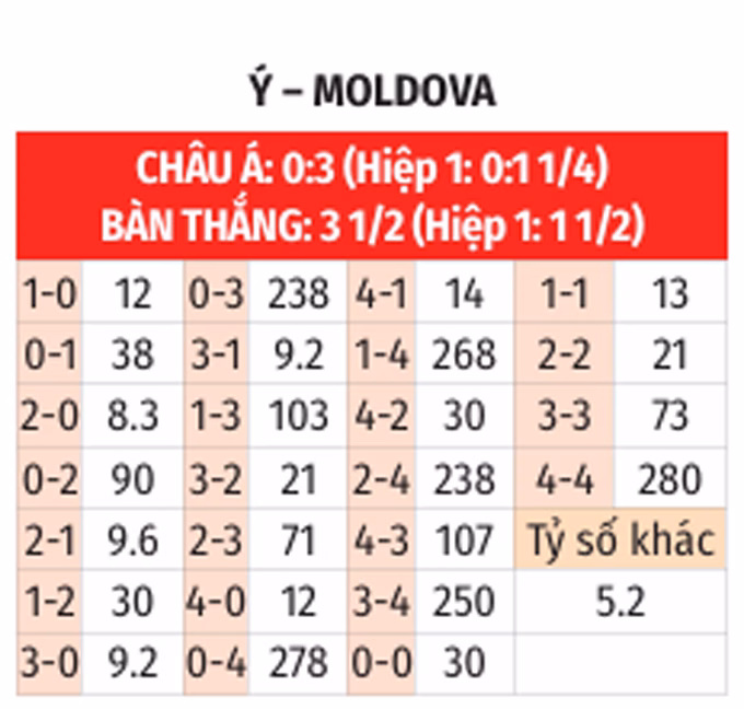 Ty le ca cuoc tran Y vs Moldova