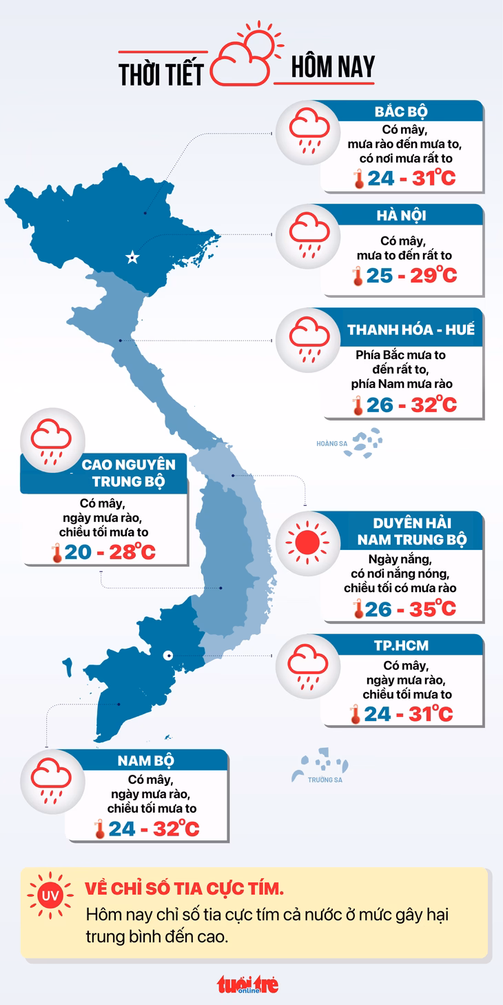 Từ 1/7, mức trợ cấp thai sản tăng lên 2,34 triệu đồng mỗi tháng Dự báo thời tiết hôm nay 21-7 tại các vùng miền