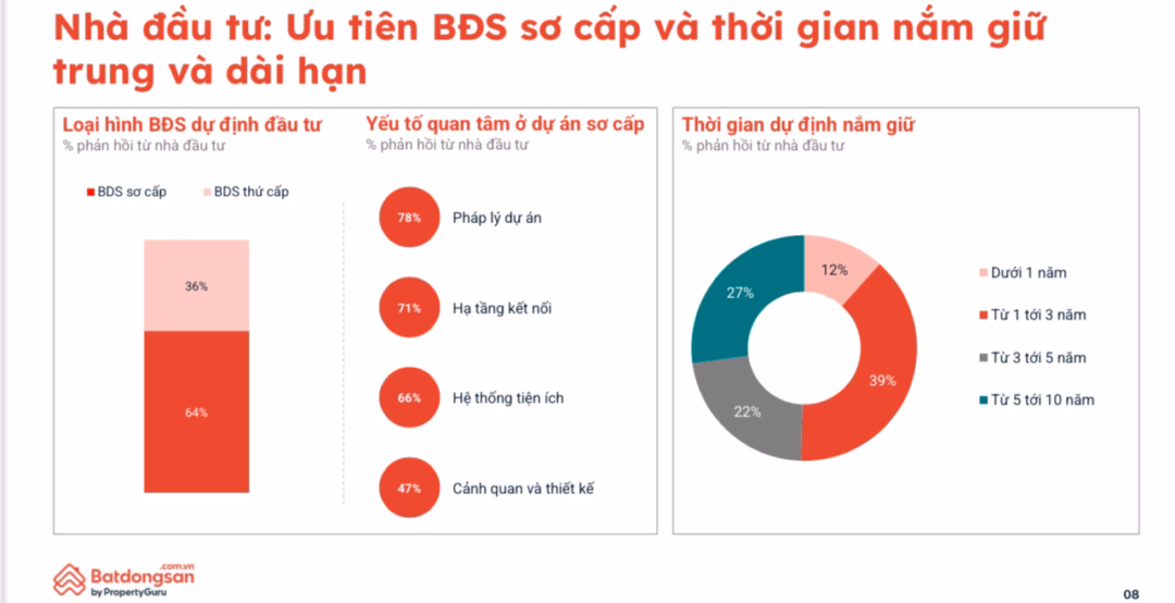 55% người dân sẵn sàng mua bất động sản để an cư