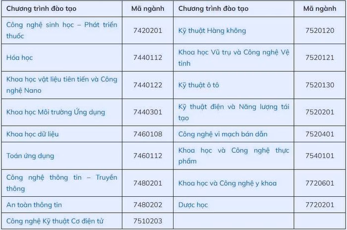 C&aacute;c chương tr&igrave;nh đ&agrave;o tạo của Trường Đại học Khoa học v&agrave; C&ocirc;ng nghệ H&agrave; Nội