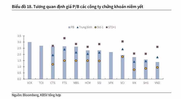 Lợi nhuận nh&oacute;m chứng kho&aacute;n 2025