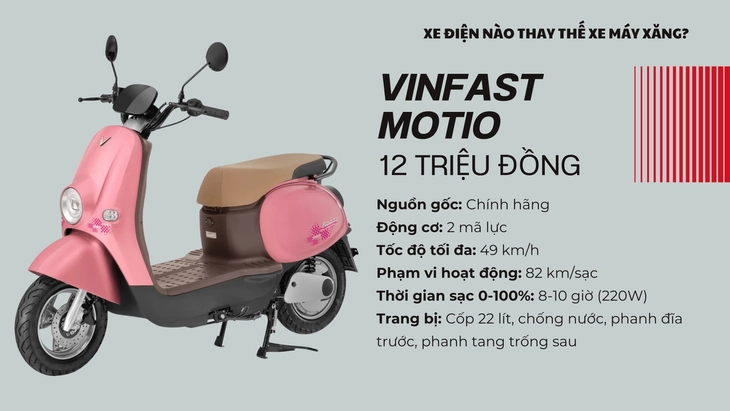 Hà Nội cấm xe máy xăng, mở đường cho xe điện xe máy điện - Ảnh 2.