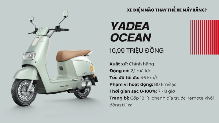 Hà Nội cấm xe máy xăng, mở đường cho xe điện xe máy điện - Ảnh 6.