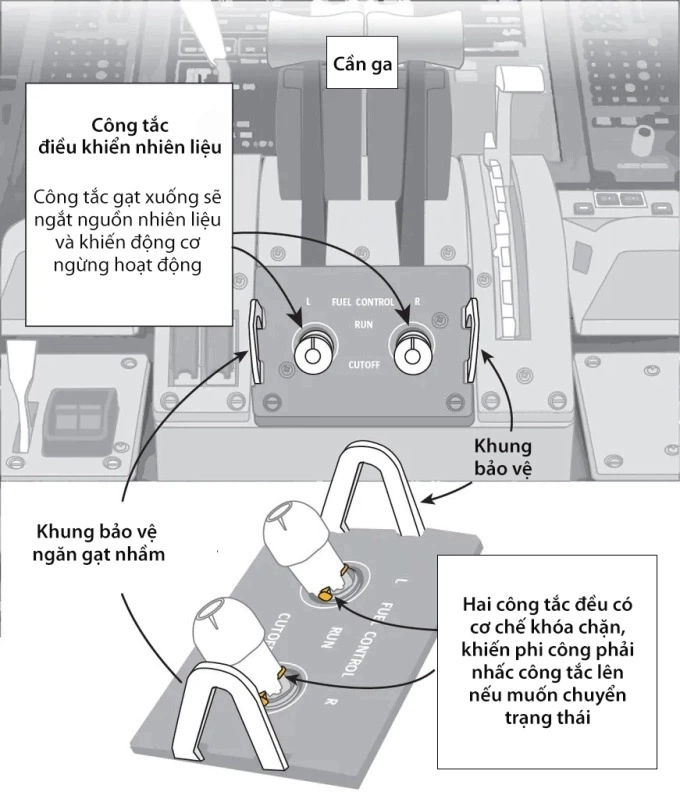 Ấn Độ yêu cầu kiểm tra khẩn cấp hệ thống nhiên liệu máy bay Boeing Vị trí công tắc điều khiển nhiên liệu trên máy bay Boeing 787. Đồ họa: Seattle Times