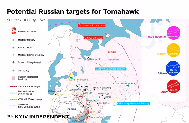 Ukraine có tên lửa Tomahawk, Moscow và St. Petersburg nguy cơ trở thành mục tiêu tấn công Những mục tiêu ở Nga nằm trong phạm vi tấn công của tên lửa Tomahawk. Ảnh: Kyiv Independent