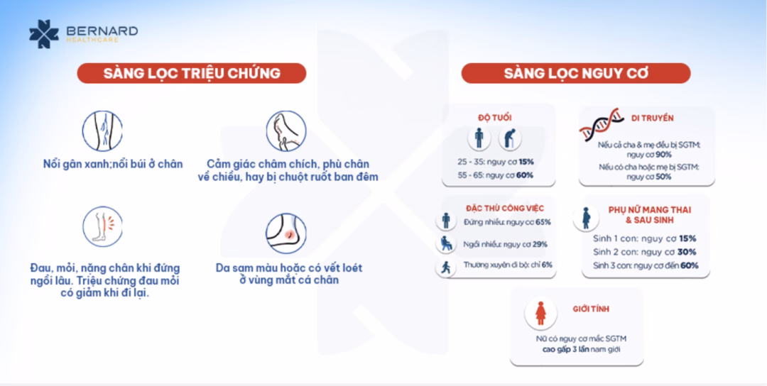 Nhận biết sớm suy giãn tĩnh mạch và cách điều trị hiệu quả Điều trị suy giãn tĩnh mạch nhẹ nhàng, thẩm mỹ, không cần mổ tại Bernard