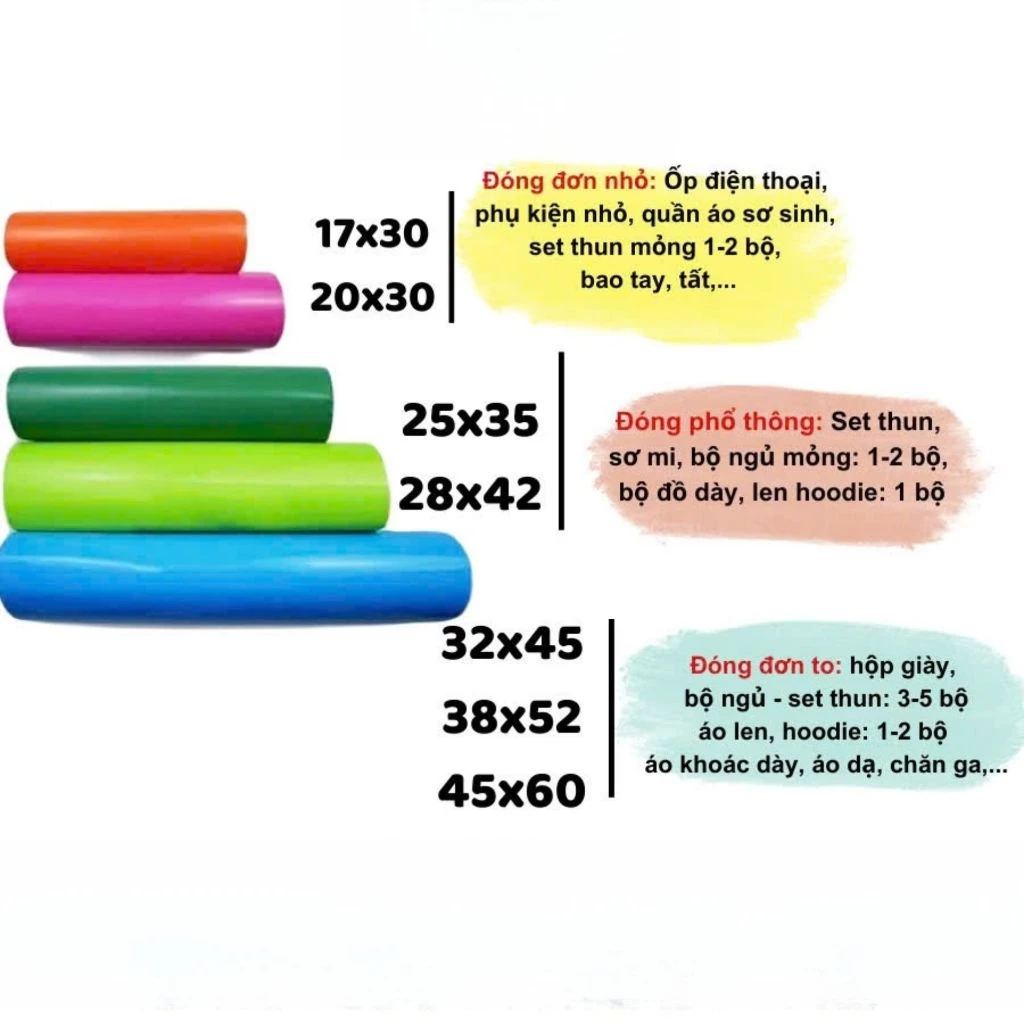 Túi gói hàng tự dính có thực sự chống nước như quảng cáo không?