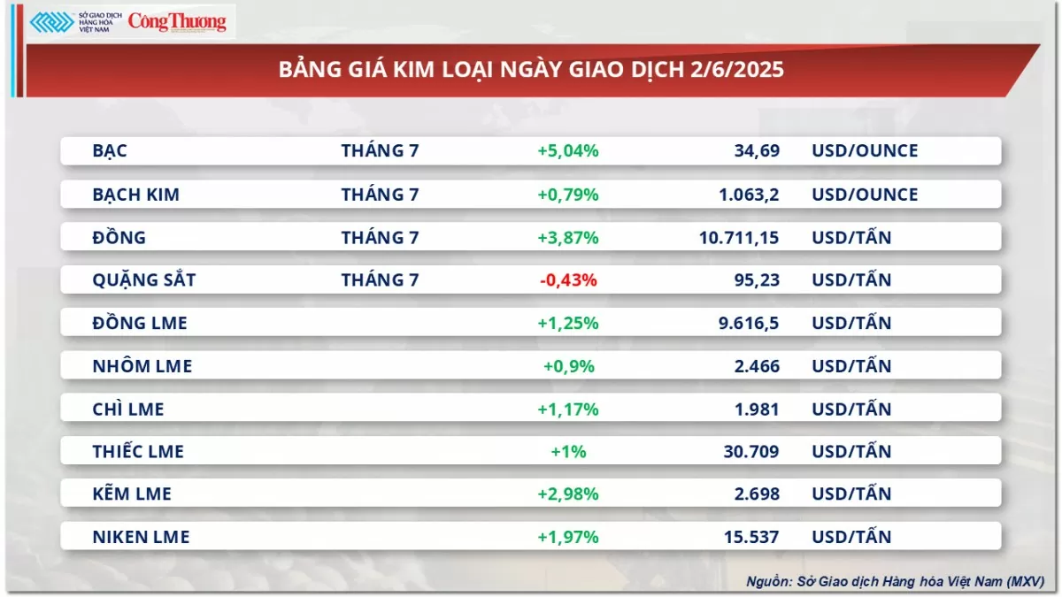 Bảng giá kim loại Bảng giá kim loại