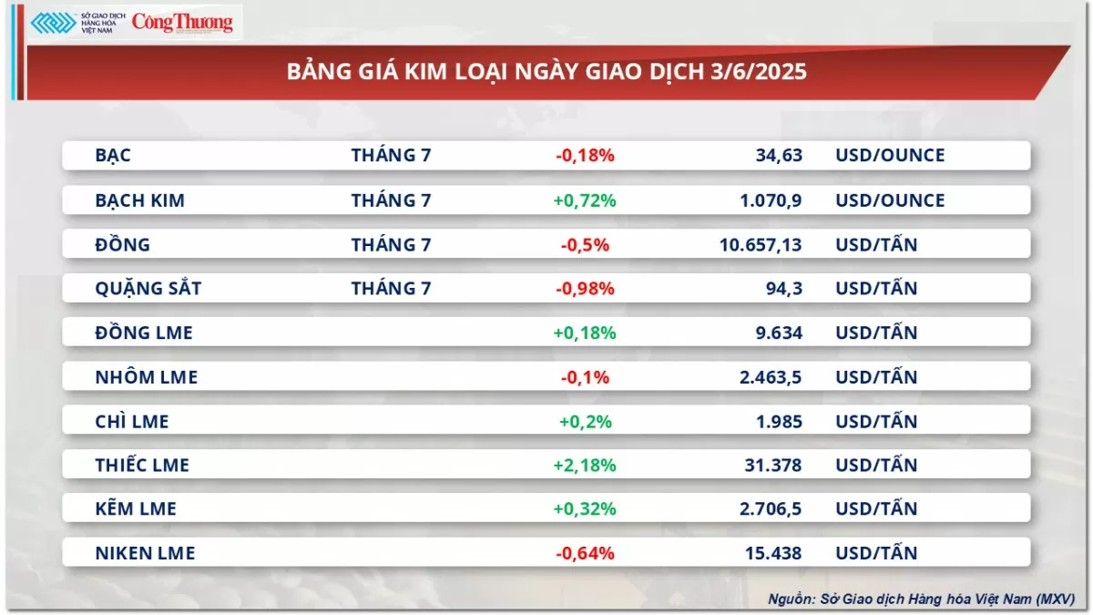 Bảng giá kim loại Bảng giá kim loại