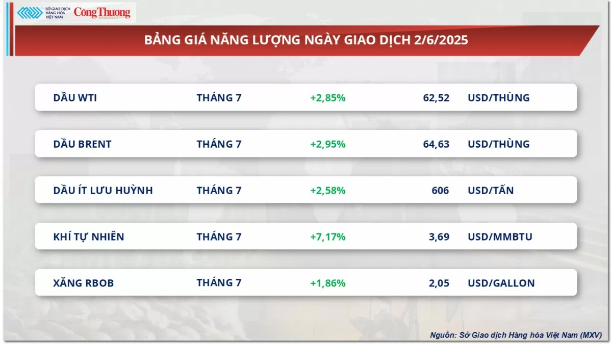 Bảng giá năng lượng Bảng giá năng lượng