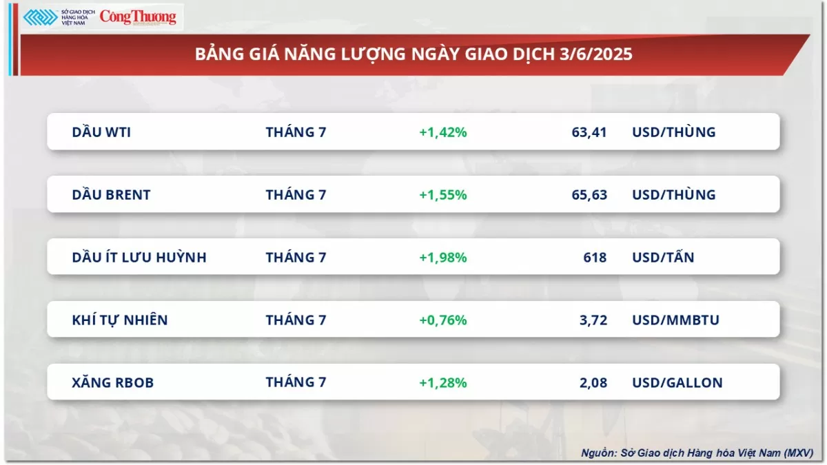 Bảng giá năng lượng Bảng giá năng lượng