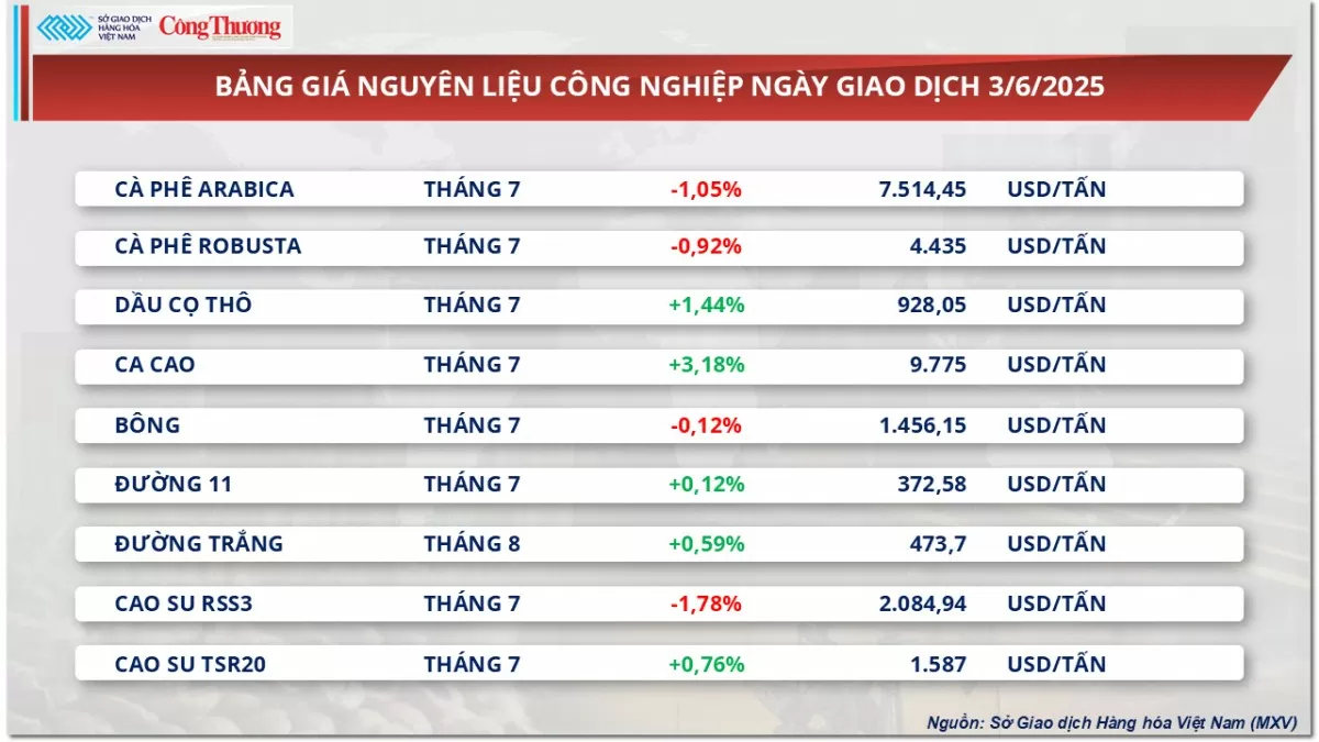 Bảng giá nguyên liệu công nghiệp Bảng giá nguyên liệu công nghiệp