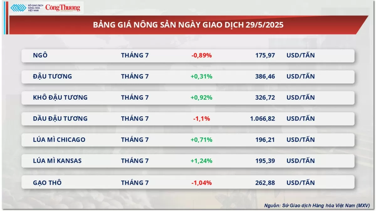 Giá đậu tương Giá đậu tương hồi phục