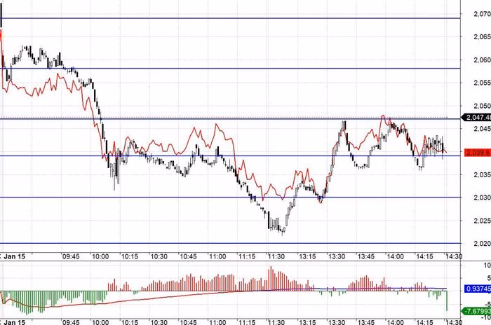 Mức hỗ trợ v&agrave; kh&aacute;ng cự của VN30