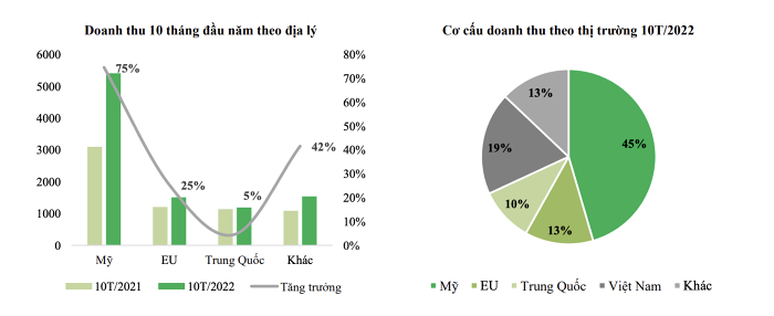 Với Công ty cổ phần Vĩnh Hoàn (mã: VCH),