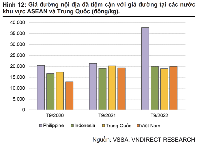 Ngành mía đường niên vụ 2021-2022: Đã thấy ‘ánh sáng nơi cuối đường hầm’