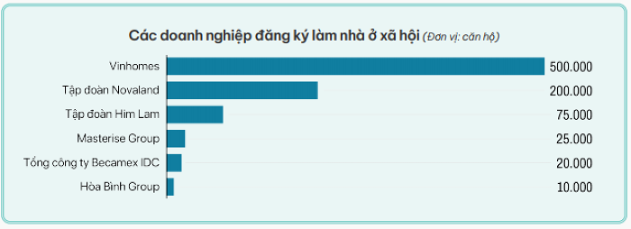 Nhiều doanh nghiệp lớn chung tay hiện thực “giấc mơ”