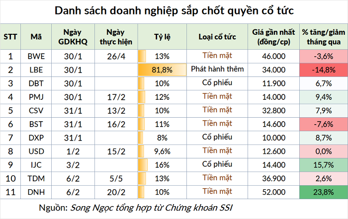 CTCP Nước Thủ Dầu Một (Mã: TDM)