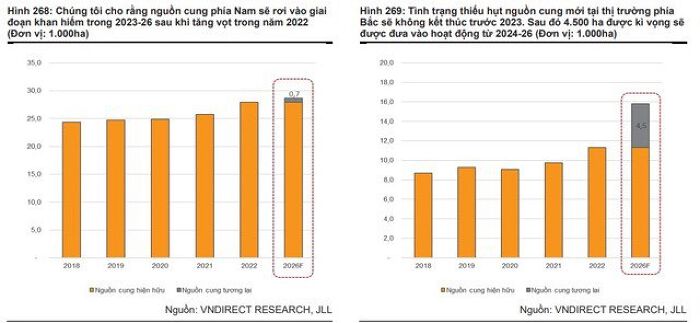 Triển vọng ngành năm 2023: Cơ hội phục hồi rộng mở, nhưng thách thức từ nguồn cung hạn hẹp và g