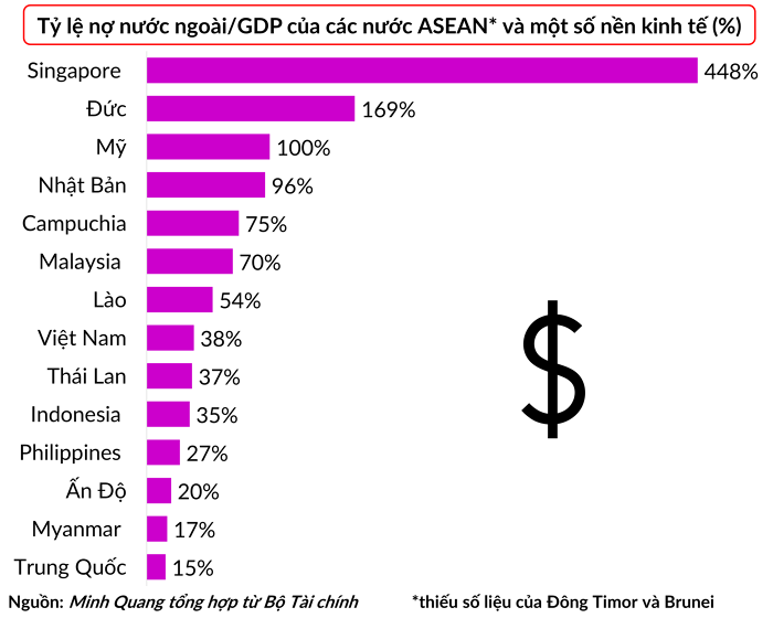 Tính ổn định của nợ nước ngoài