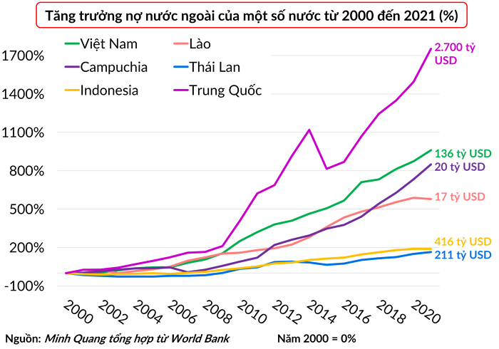 Tính ổn định của nợ nước ngoài