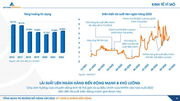 &amp;#8216;2023 sẽ là năm thị trường bất động sản tích lũy để tăng trưởng&amp;#8217;