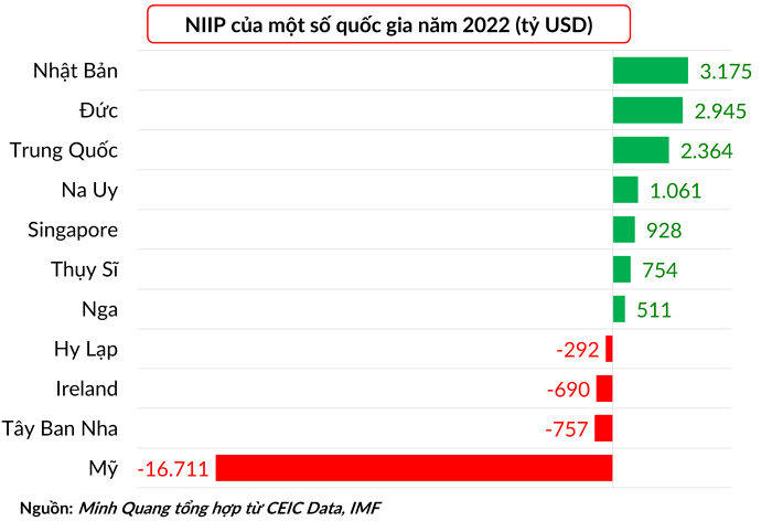 Ai là chủ nợ, ai là con nợ?