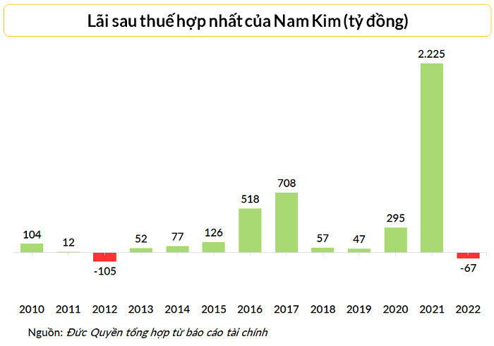 Thêm doanh nghiệp lớn ngành thép thua lỗ hai quý liên tiếp, doanh thu giảm quá nửa