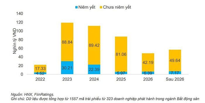 Điểm sáng trong bối cảnh thị trường thiếu vốn